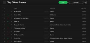 top 50 france spotify